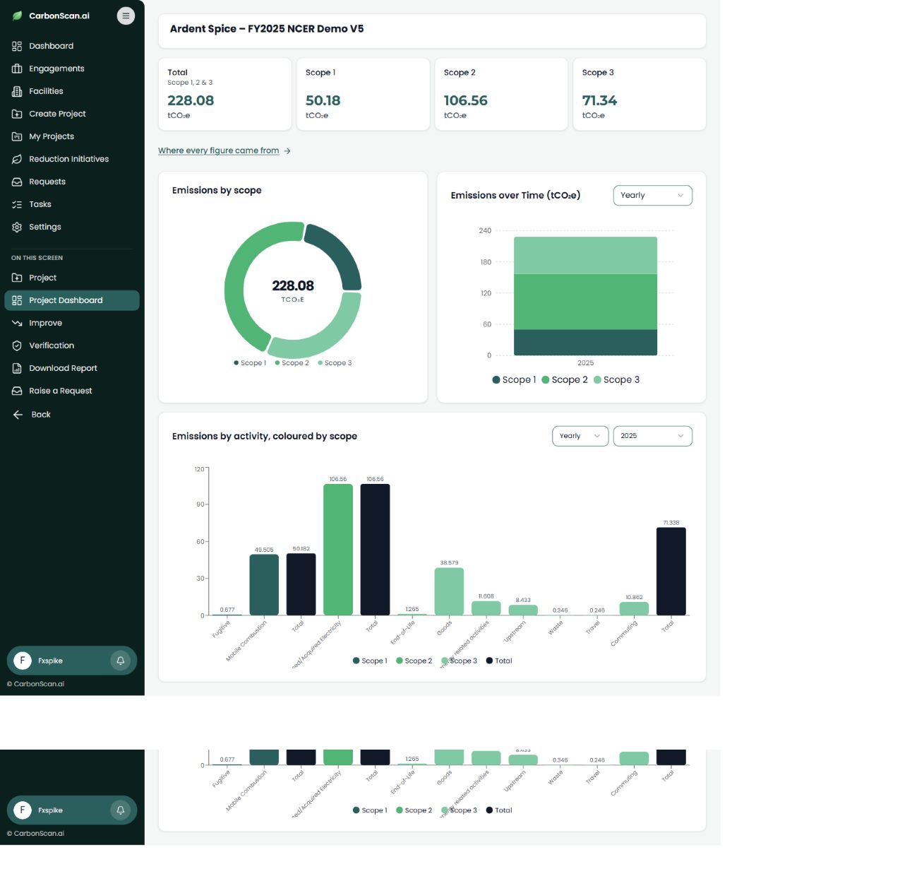 CarbonScan synthetic pilot dashboard